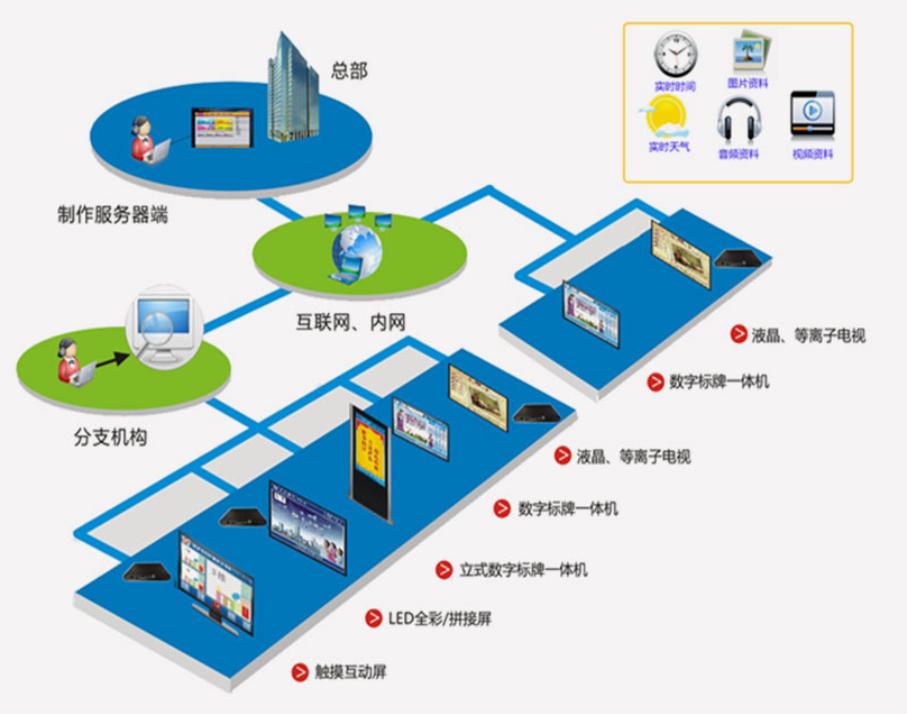 ��Ϣ�l(f��)����������(w��)��