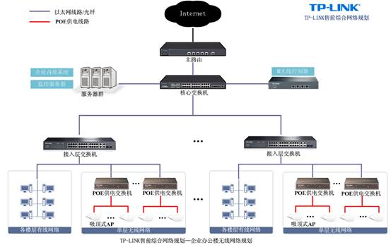 無(wú)線覆蓋解決方案 無(wú)線覆蓋解決方案