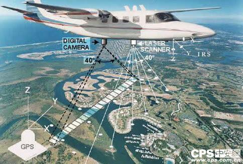 安防監(jiān)控 安防監(jiān)控