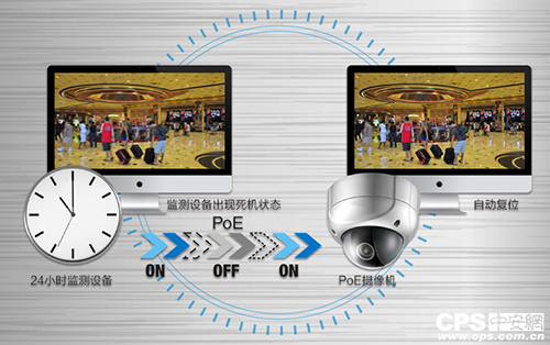 ���ܱO(ji��n)��