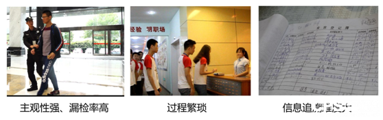 安防監(jiān)控 安防監(jiān)控