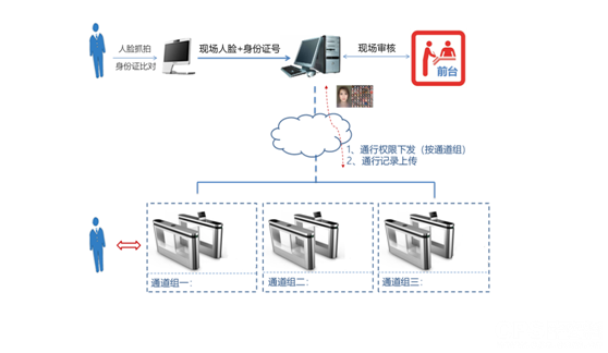 安防監(jiān)控 安防監(jiān)控