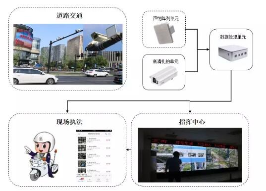 監(jiān)控安裝 監(jiān)控安裝