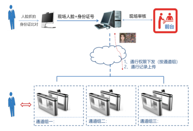 安防監(jiān)控 安防監(jiān)控