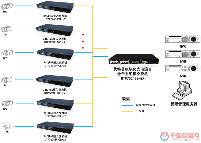安防監(jiān)控 安防監(jiān)控