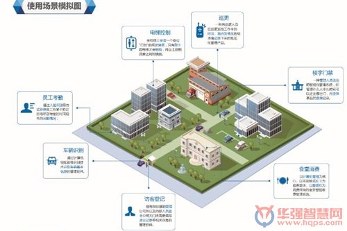 安防監(jiān)控 安防監(jiān)控